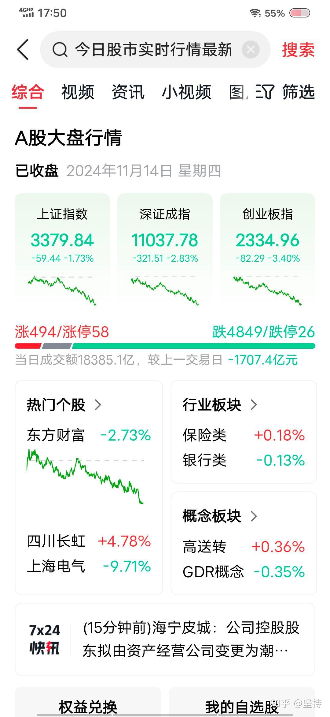 A股周三放量上涨 沪指重返3400点之上