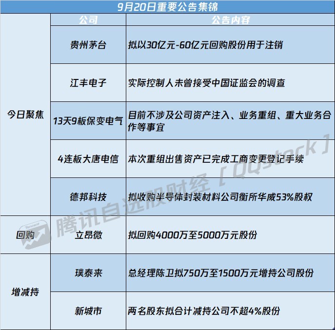 证监会将引导上市公司以现金分红、回购注销等方式回馈投资者
