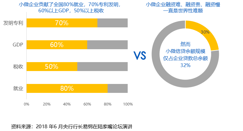 多地靶向施策 协调机制打造小微企业融资新生态