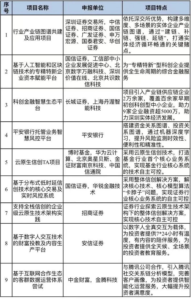 证监会：深化资本市场科技金融体制机制改革
