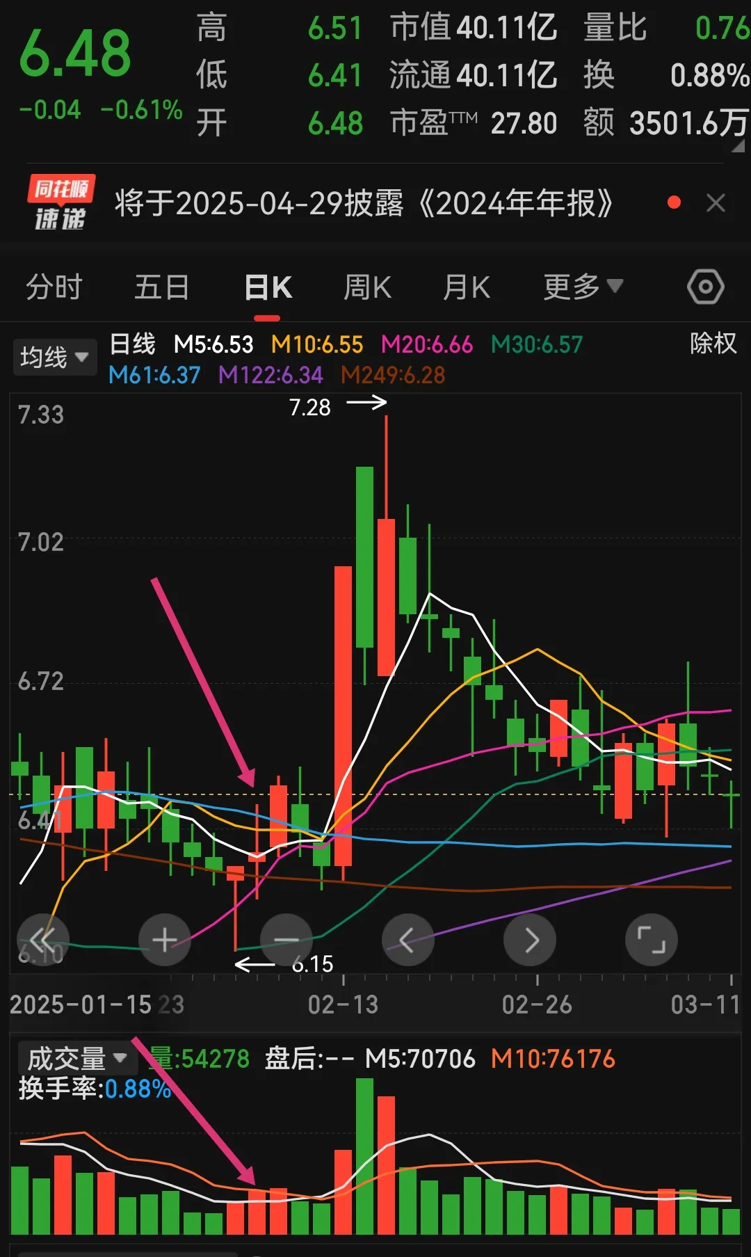 A股三连阳 热点切换频繁