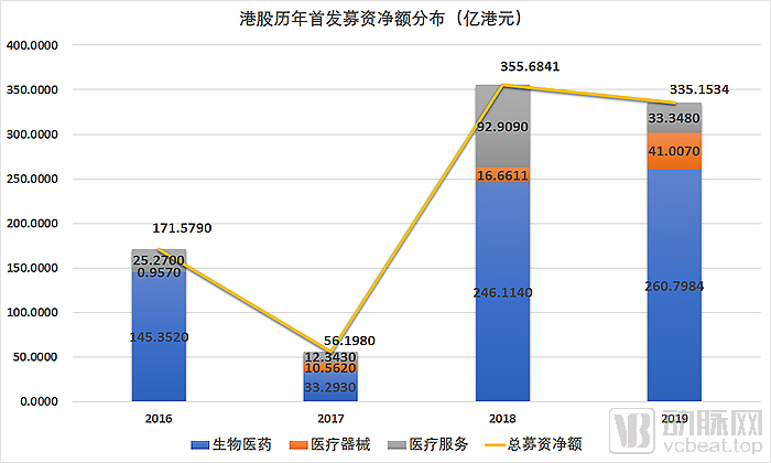 科创板重大资产重组持续活跃 年内44家发布新方案