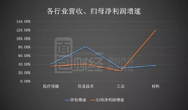 科创板重大资产重组持续活跃 年内44家发布新方案