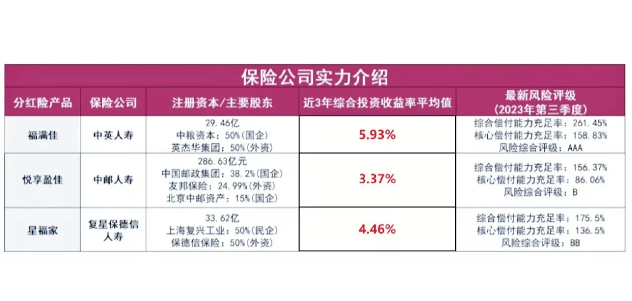 积极回报投资者 多家公司计划中期分红