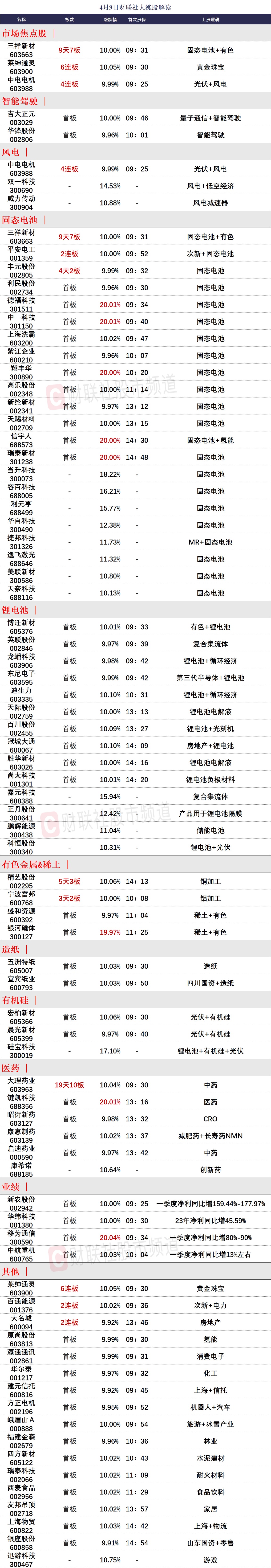 创业板指涨超1% 市场热点百花齐放