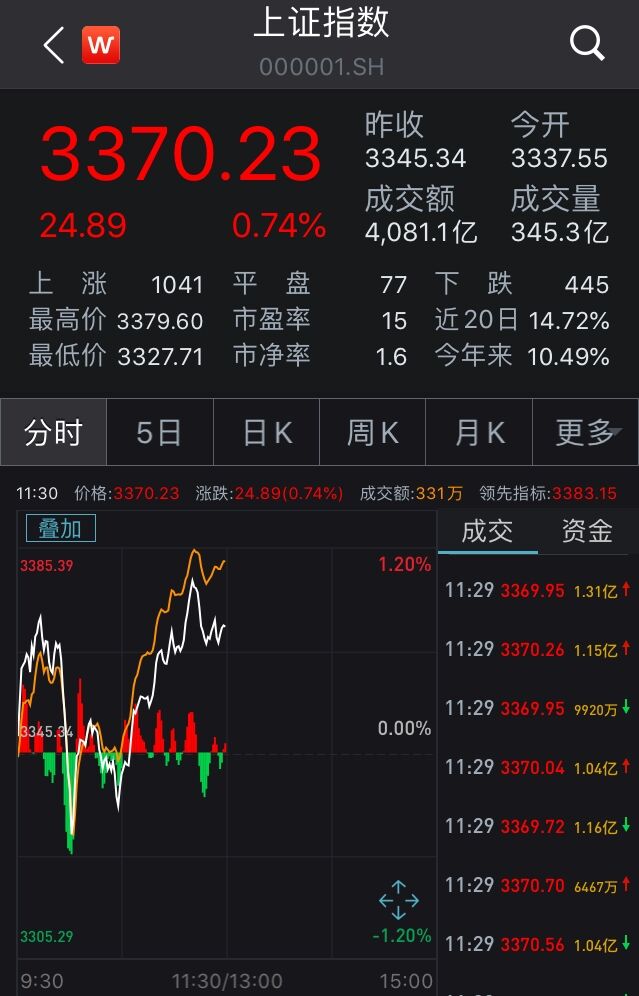 券商板块全线飘红的猜想