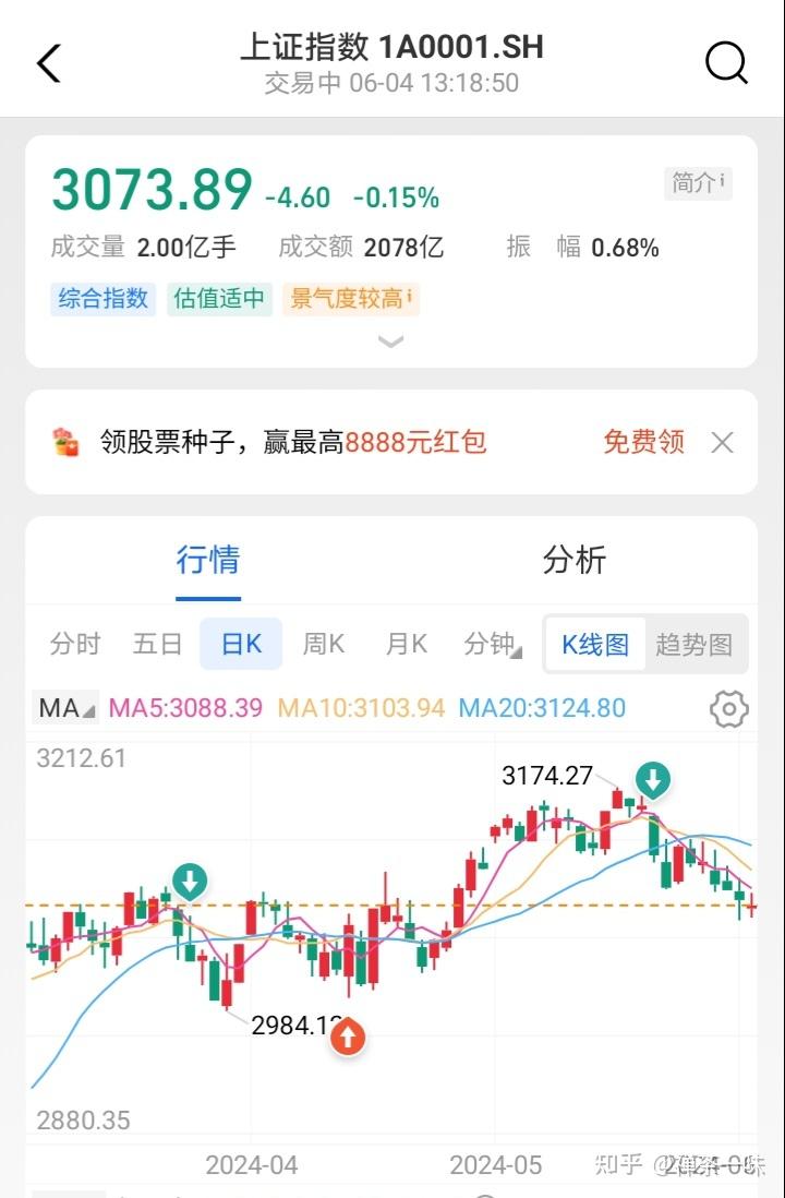 创业板指涨超1% 市场热点百花齐放