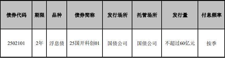 科技创新债券市场前景可期