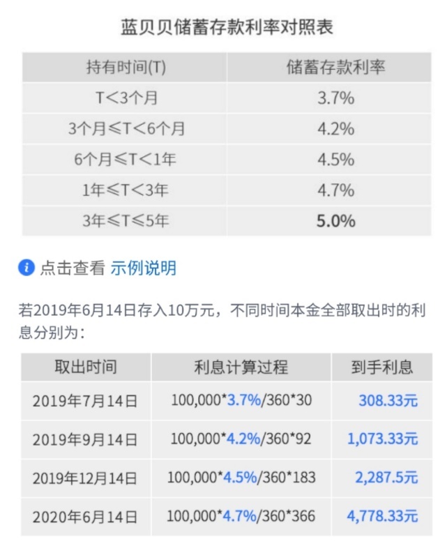 刹停“礼品战”内卷：银行揽储考验综合金融服务能力