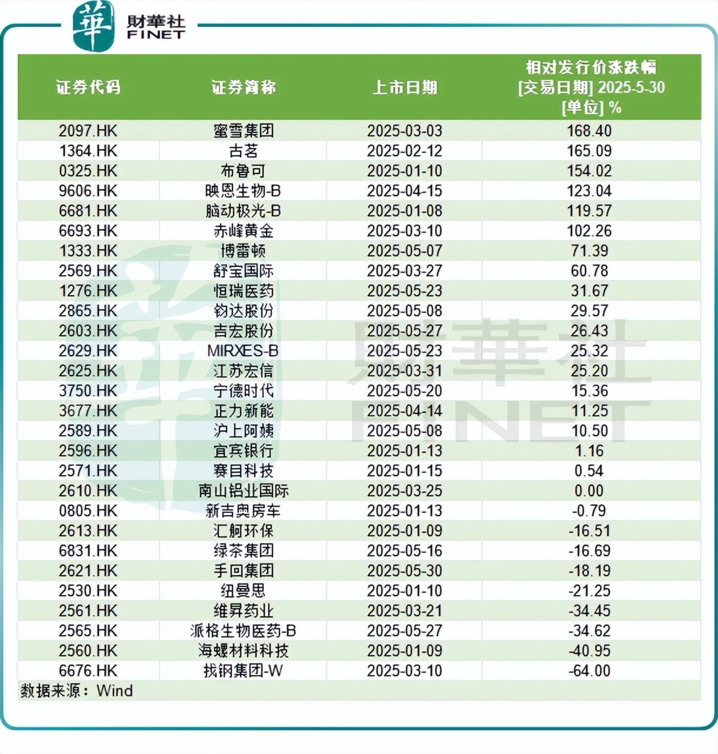 港股IPO市场火热 A+H上市模式持续升温