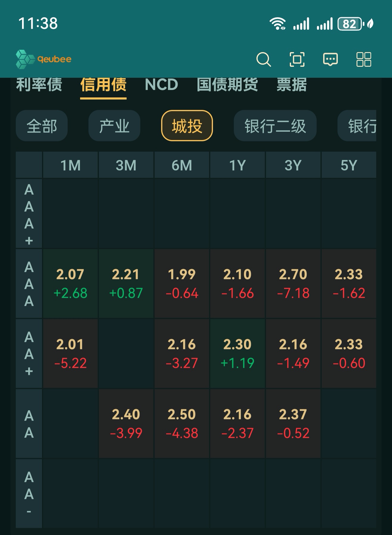 融资余额“三连增” 大幅加仓这些股票