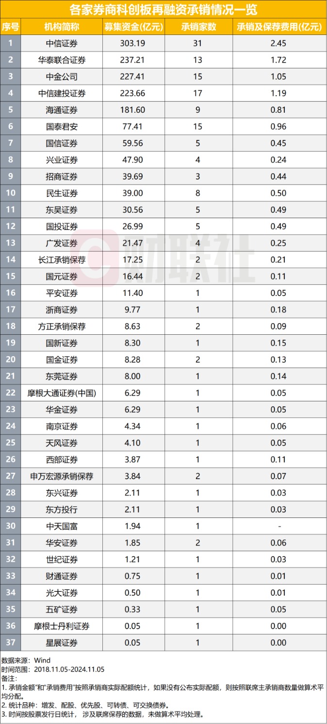 科创板开板六周年：科技与资本双向奔赴 科创板已成资本市场改革好样板