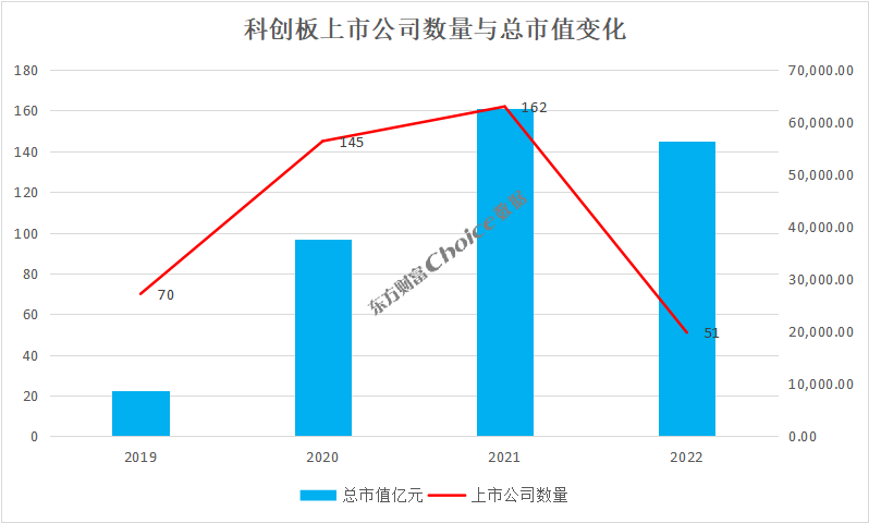 科创板开板六周年：从改革“试验田”迈向科创“新高地” 上市公司达588家