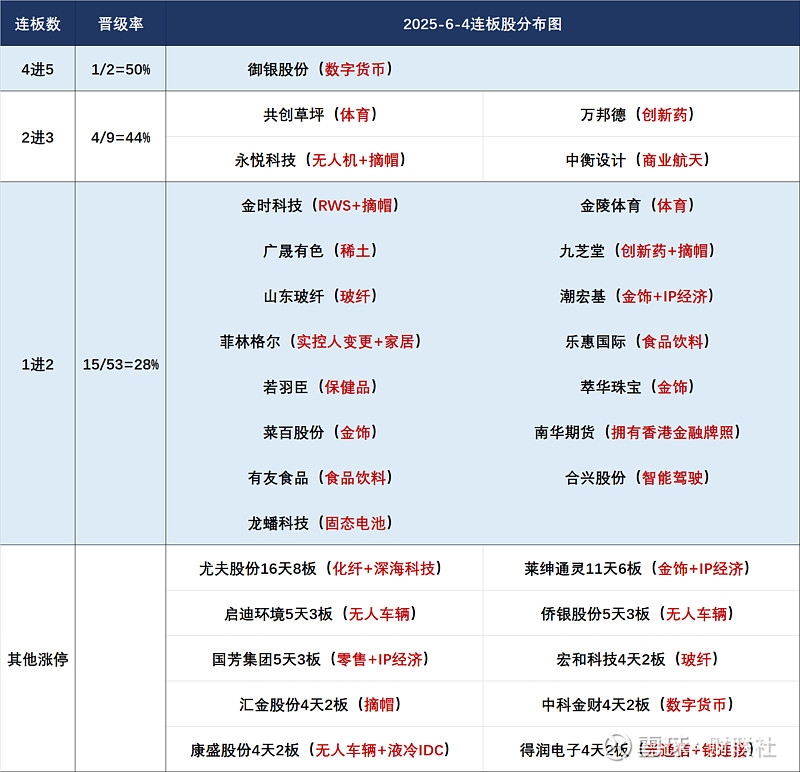 创业板指涨0.26% IP经济概念持续火热
