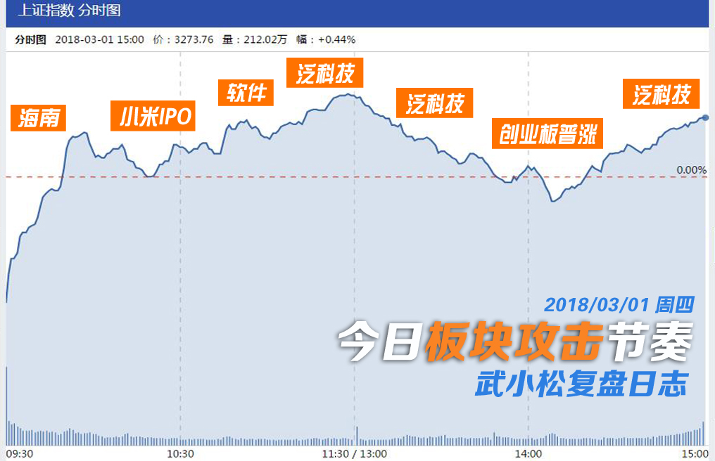中国科创板设置科创成长层 增强制度包容性适应性