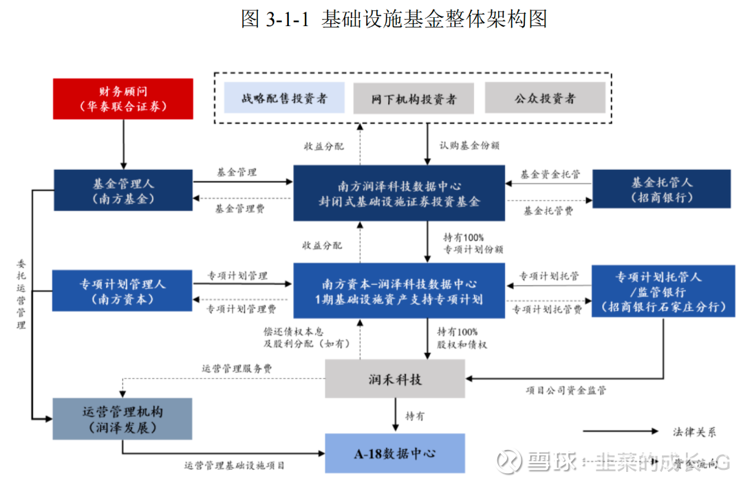 全国首批两只数据中心REITs获批