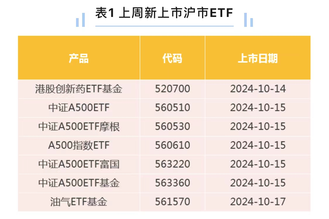 首批10只科创债ETF“火速”上报