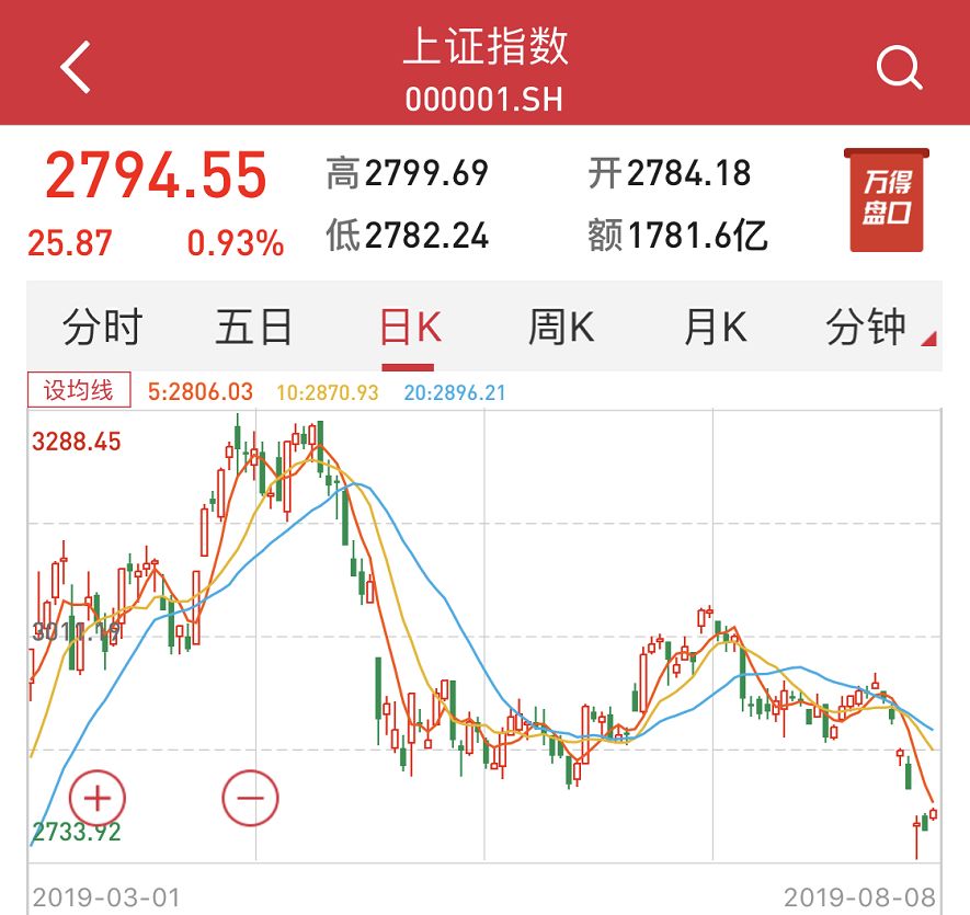证监会一揽子措施：推动科技与产业创新融合发展