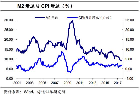 灵活运用数量、价格、结构工具 货币政策多维发力稳增长