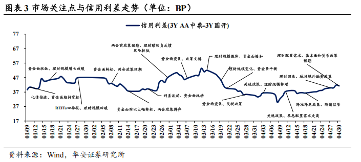 灵活运用数量、价格、结构工具 货币政策多维发力稳增长