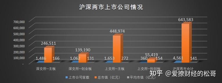 沪深北交易所释放多维度改革信号：资本市场支持新质生产力发展大有可为