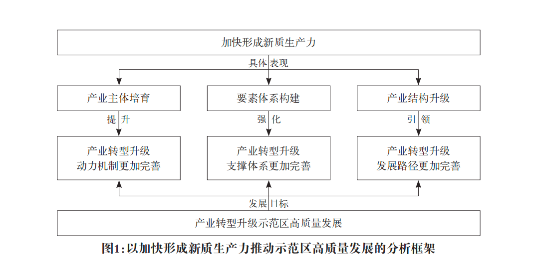沪深北交易所释放多维度改革信号：资本市场支持新质生产力发展大有可为
