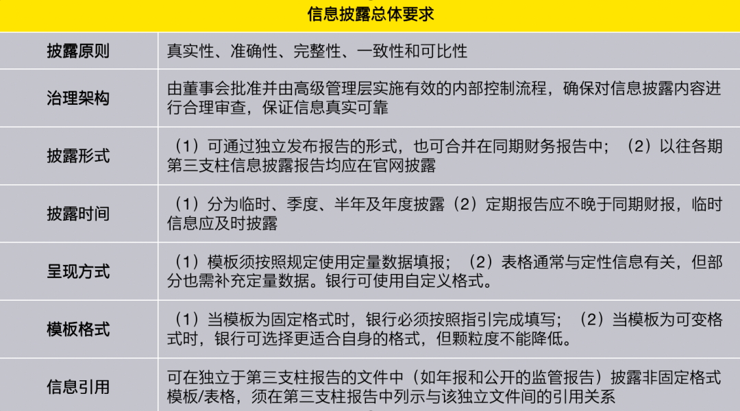 上市公司信息披露新规施行 强化对部分重点事项监管