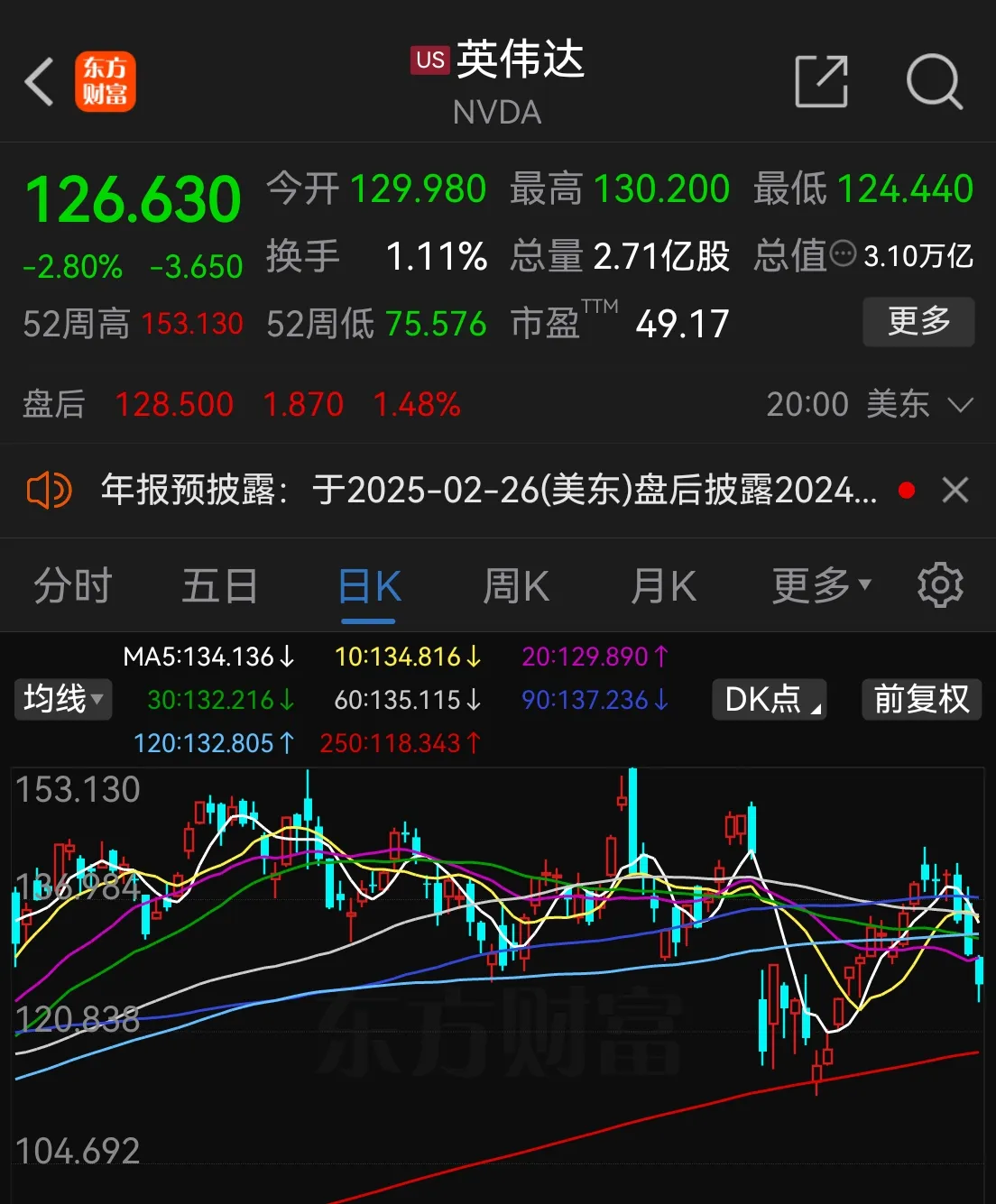 上半年A股市场震荡上行 “巴菲特指标”显示中国资本市场成长空间仍大