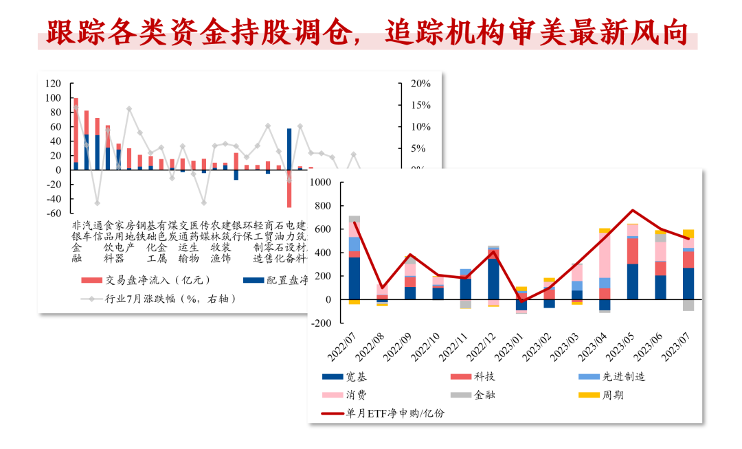 激活“科技金融”新动能 首批科创债ETF获批
