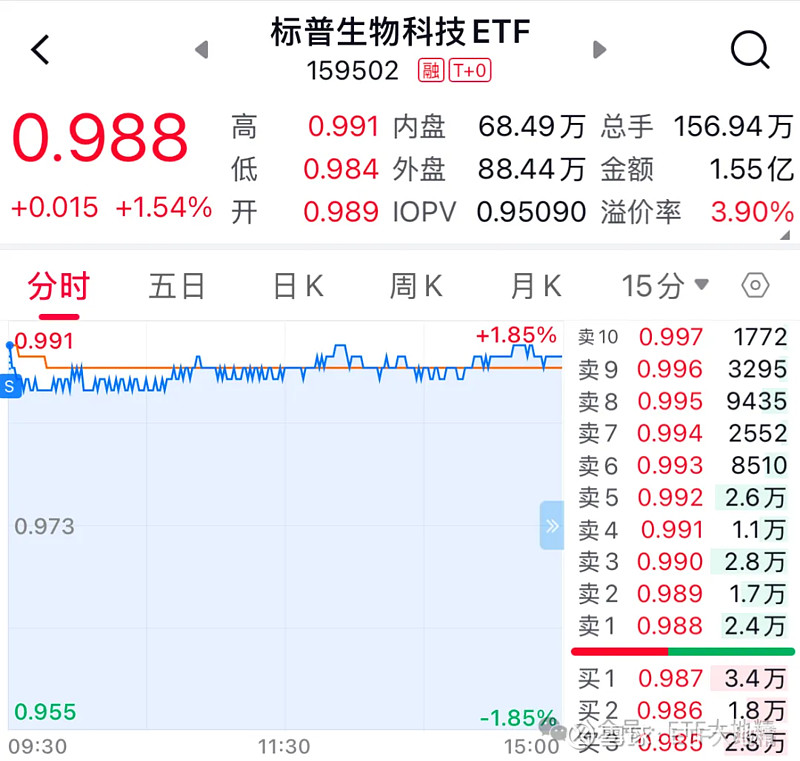 爆款单品时代来临 ETF品种多点开花