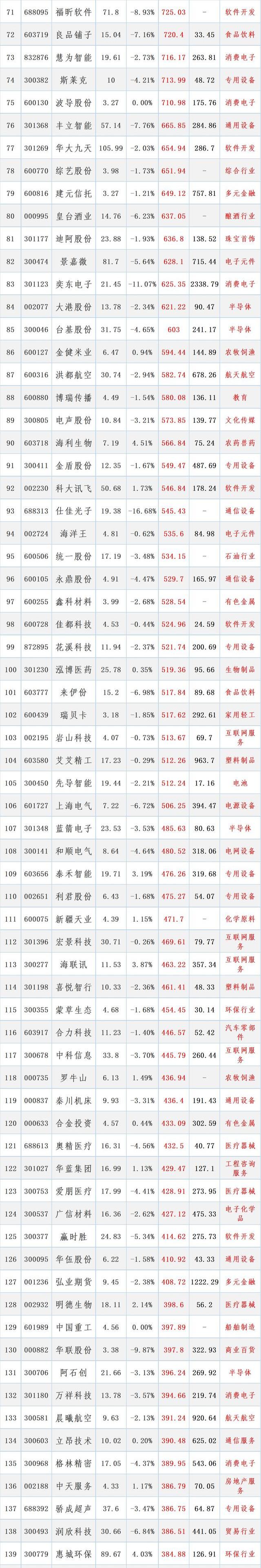 年内A股公司意向收购拟IPO企业数量大增 科技型企业受追捧