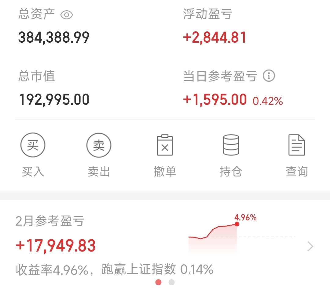 权重搭台、科技成长唱戏 上证指数再创今年以来新高