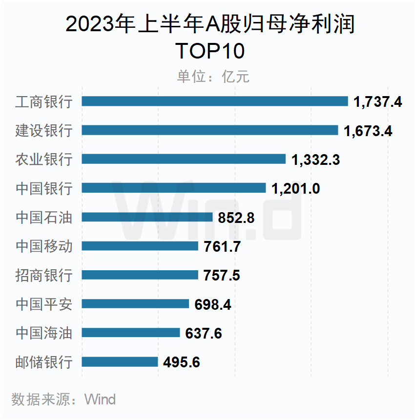 专项贷款激活千亿级资金 上半年超千家A股公司实施回购