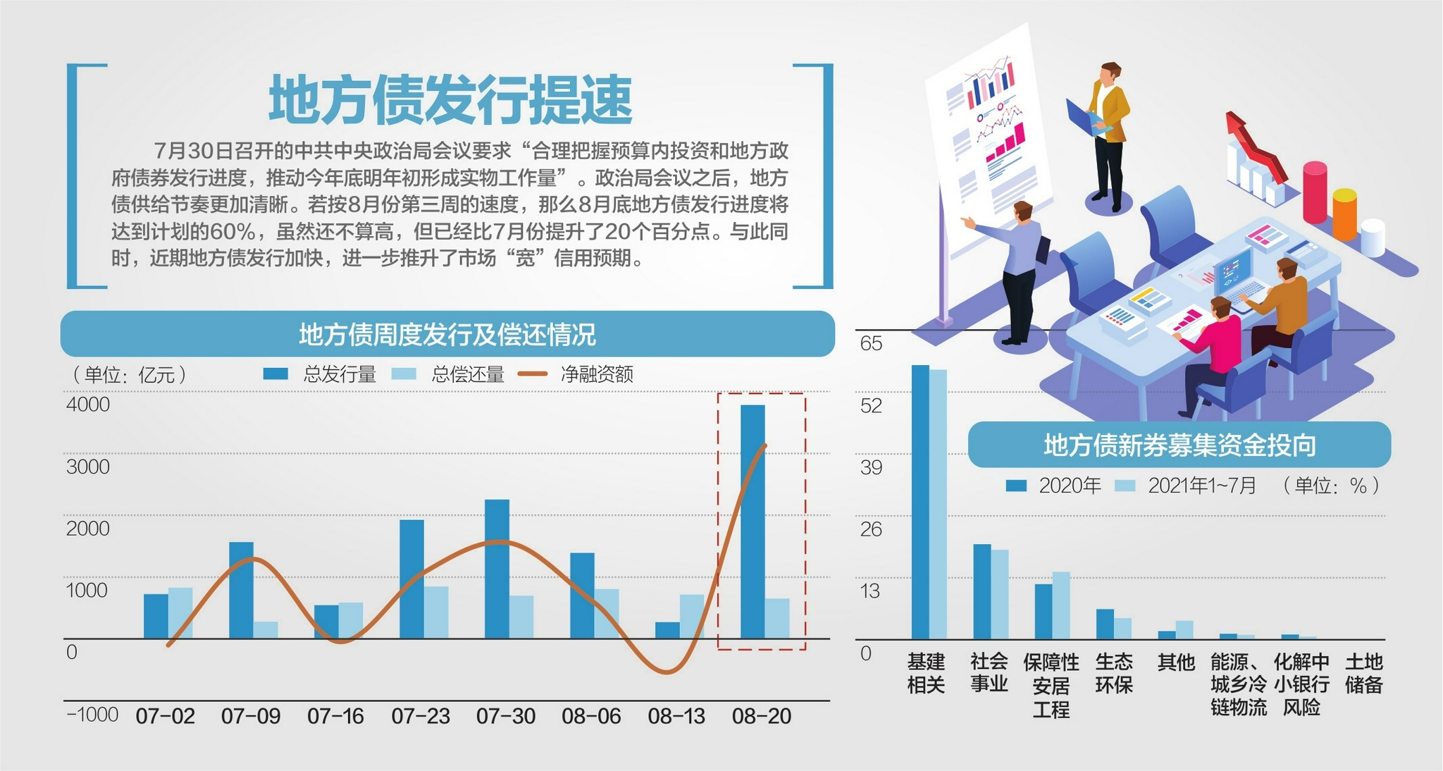 促发展惠民生 置换债发行提速