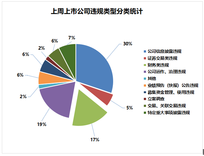针对上市公司资金占用行为 中证投服中心股东代位诉讼显成效