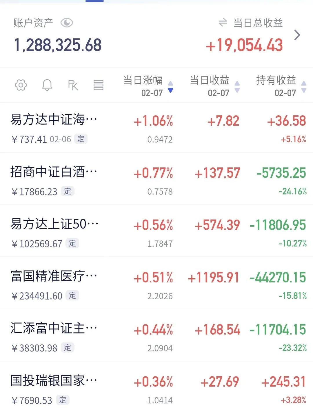 11家券商归母净利润齐增 华西证券等业绩涨幅超1000%
