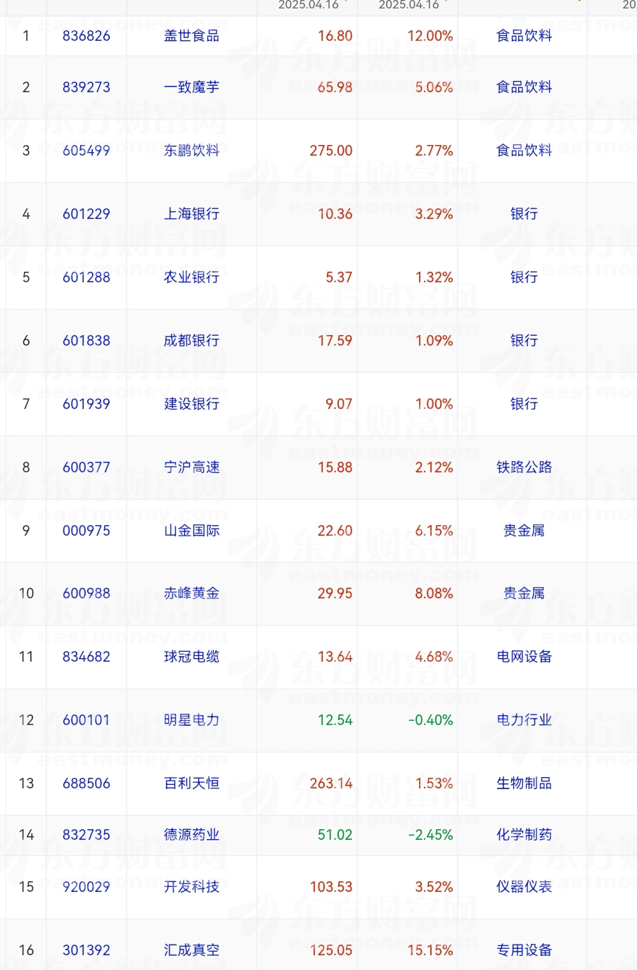 2024年月均开户超百万 A股投资者持续增长