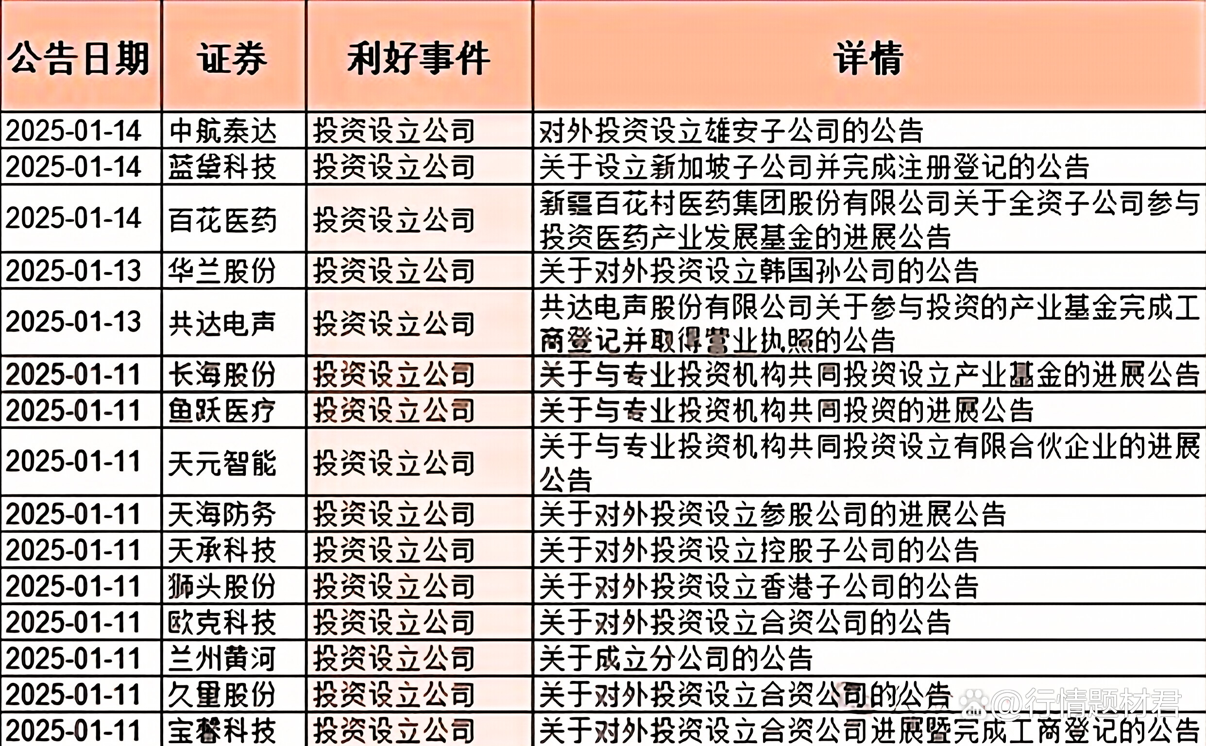 “并购六条”以来新增重大资产重组项目已达200单