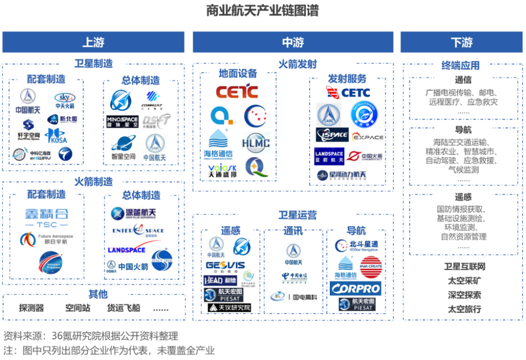 资本市场包容性改革为何对商业航天敞开大门？