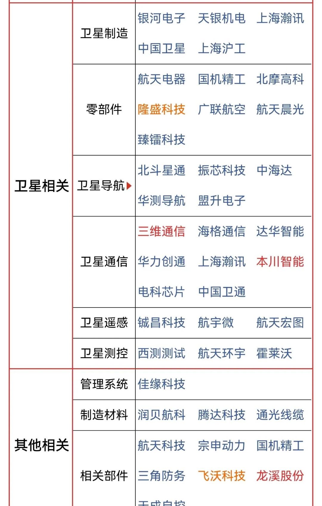 资本市场包容性改革为何对商业航天敞开大门？