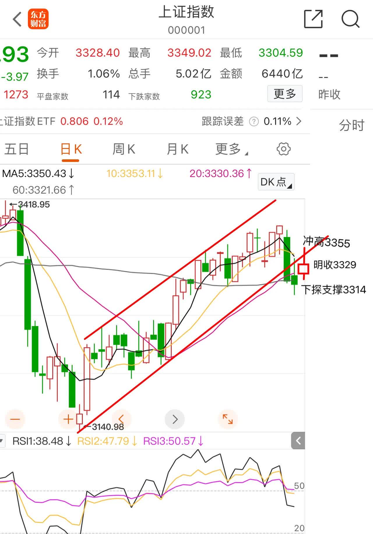 上证指数今年以来首破3600点 A股新生态下市场驱动因素生变