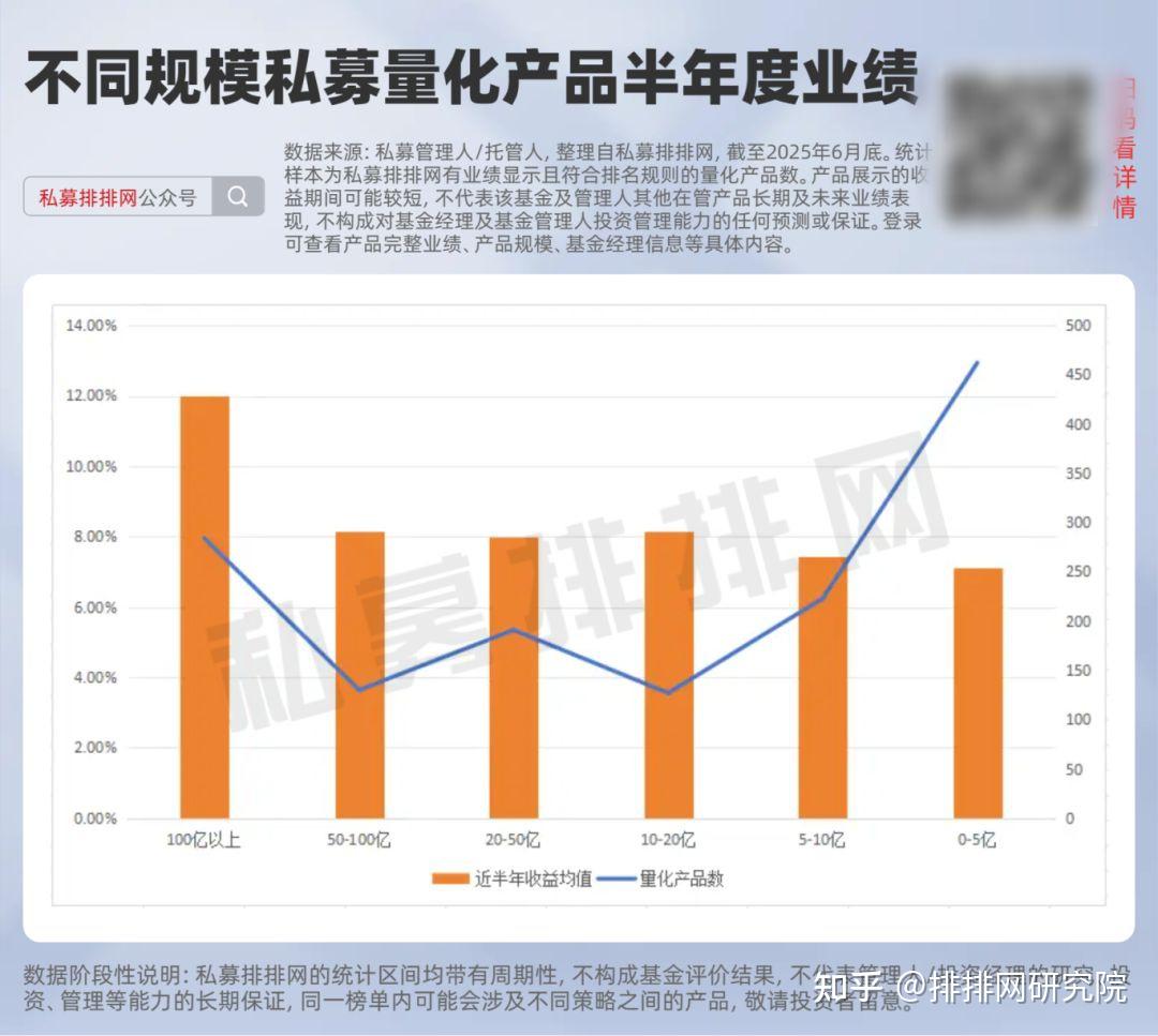 成长与价值“一个不能少” 百亿级基金经理业绩跑出“加速度”