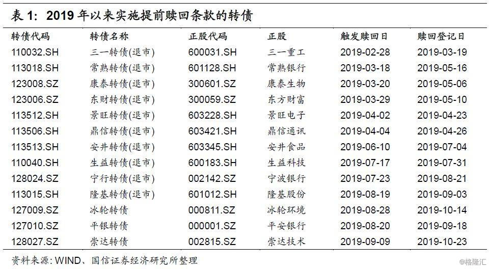 多只可转债将被赎回 “幸福的烦恼”交织上演