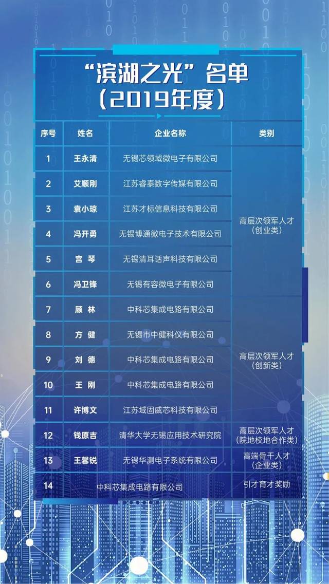 证监会部署多层次市场深改 激活创新动能