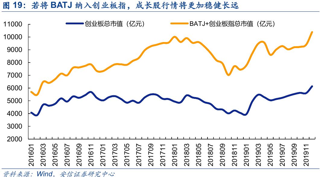 三大确定性筑牢中国资本市场平稳健康运行基石
