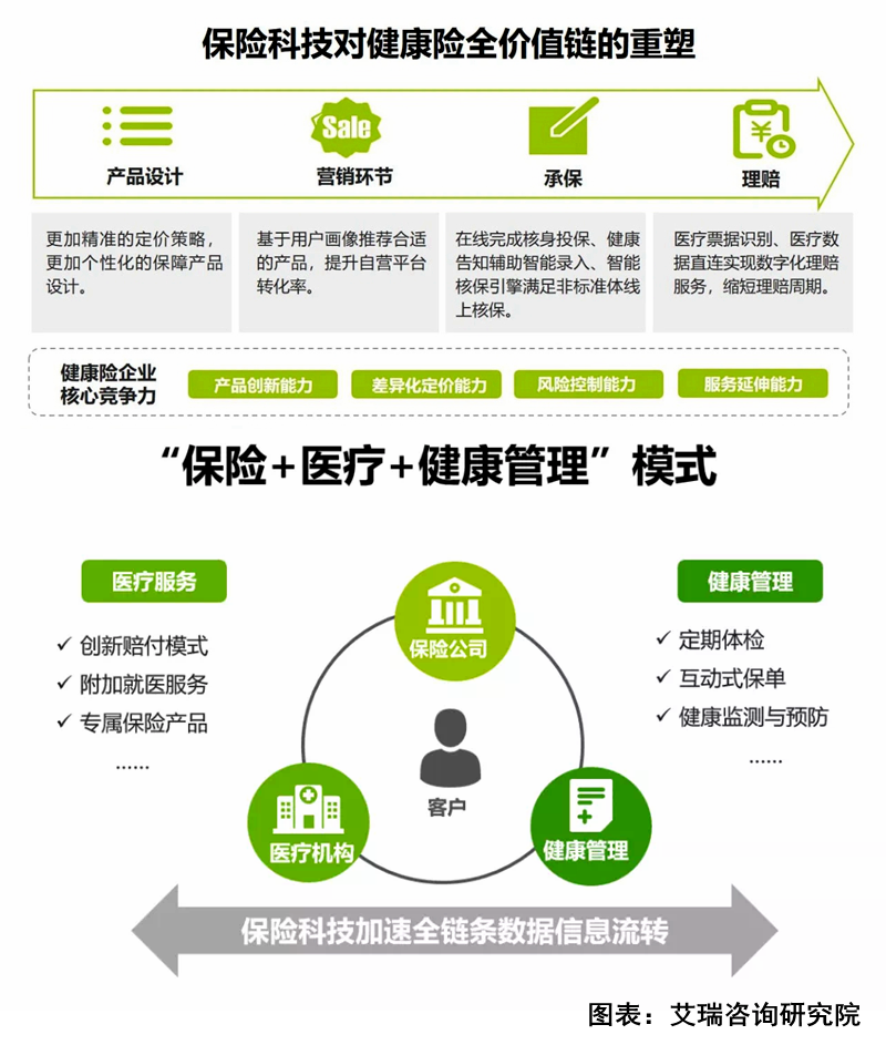 年内险企裁撤近1800家分支机构 提质增效转型加速