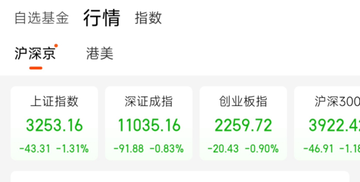 A股仍有上行动能，活跃资金形成正反馈机制