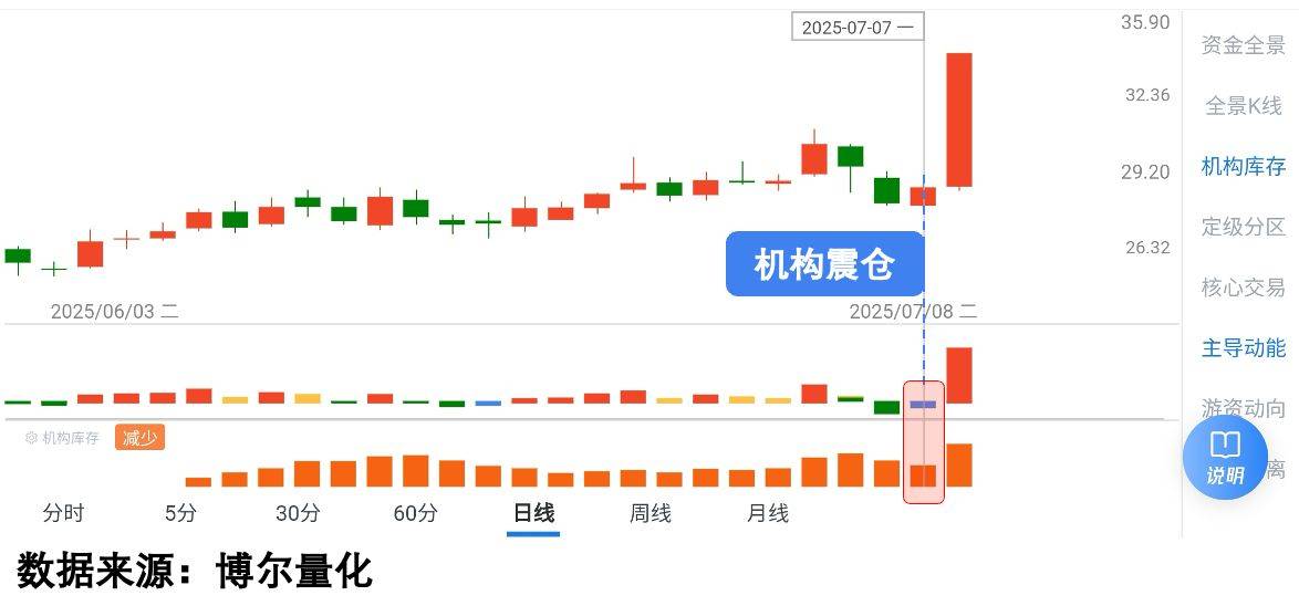 A股仍有上行动能，活跃资金形成正反馈机制