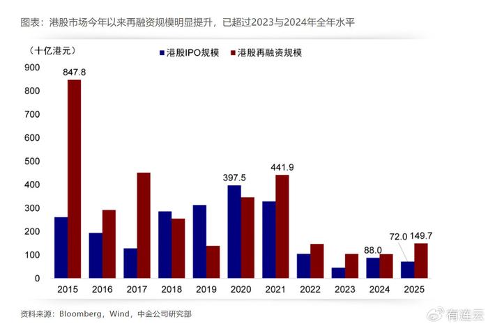 港股新股折价发行惯例已破 A股龙头企业赴港上市加速
