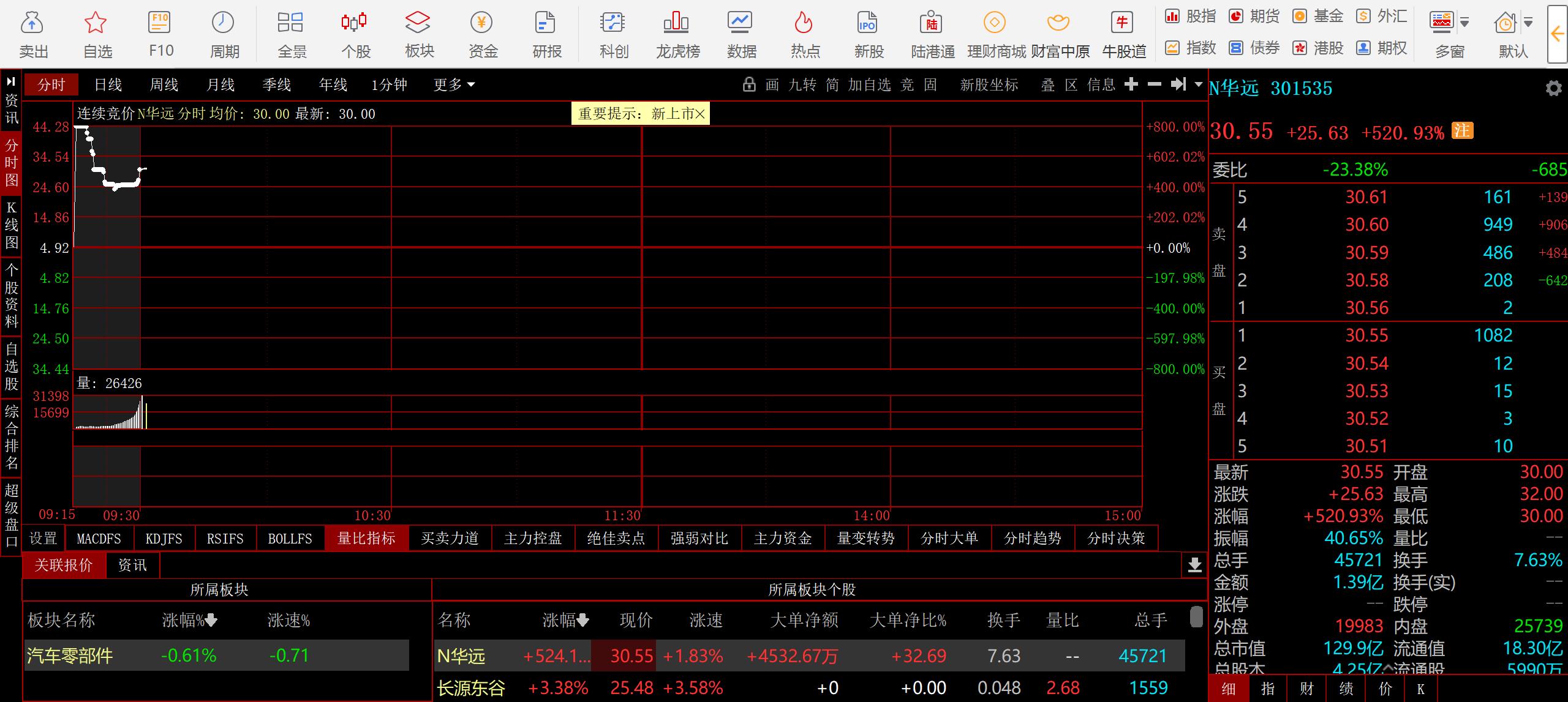 港股新股折价发行惯例已破 A股龙头企业赴港上市加速